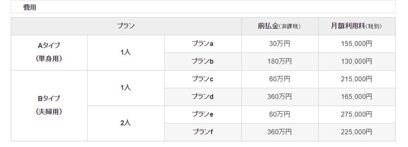 ベストライフ南浦和