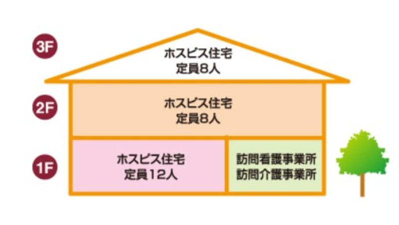 ファミリー・ホスピス大口ハウス