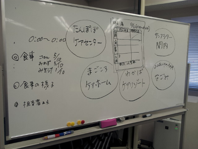 バイスティックの7原則とは